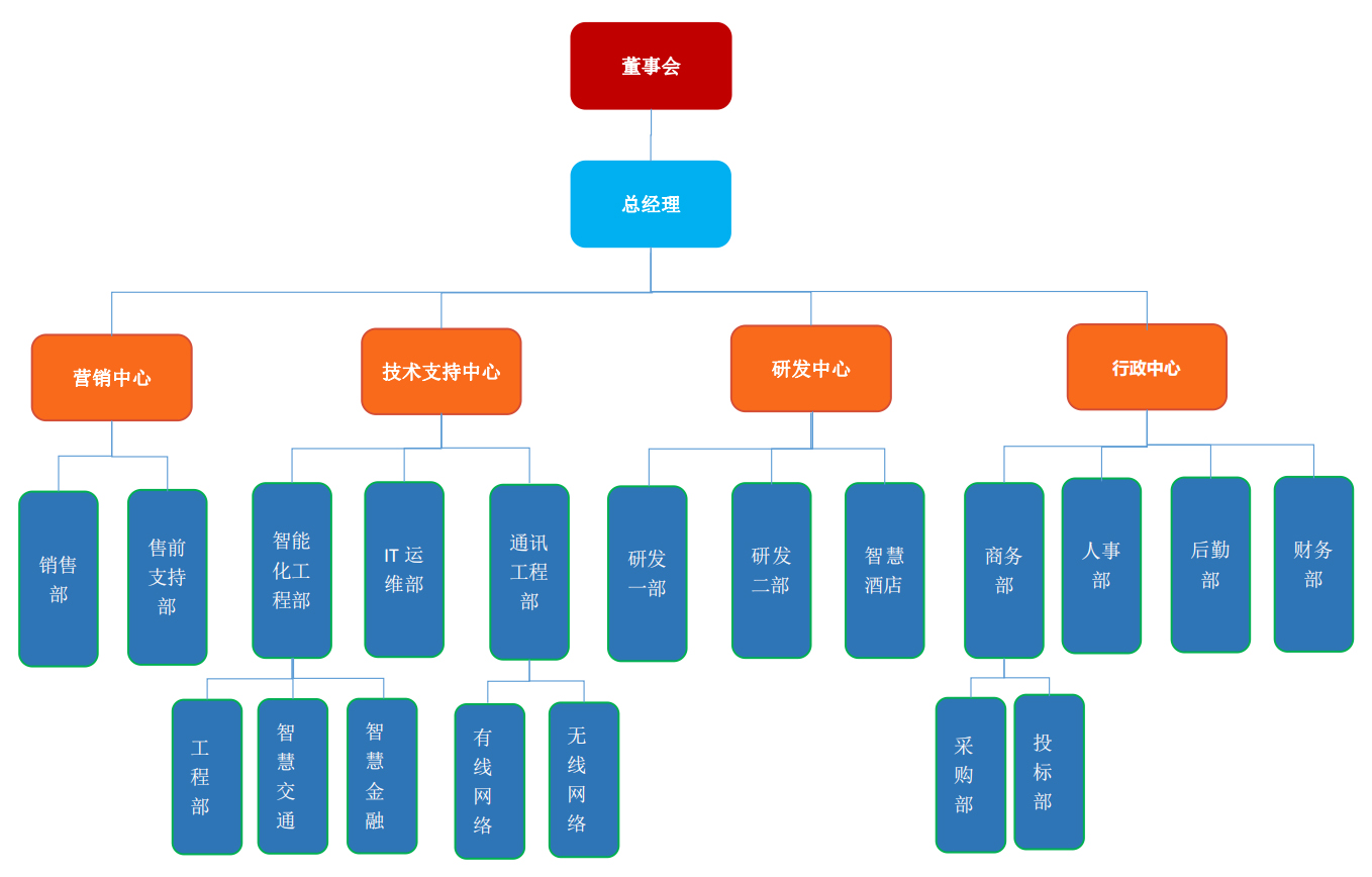 组织架构.jpg